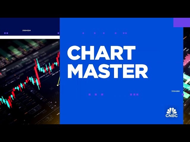 Chart Master: 'Sell it all' when it comes to this Bitcoin proxy