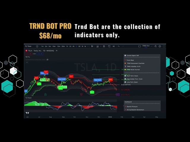 Trnd Pro All Access Review