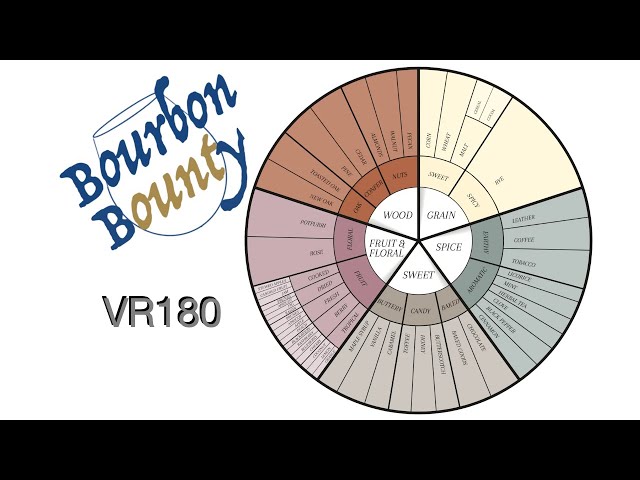 Bourbon Tasting Wheel - VR180