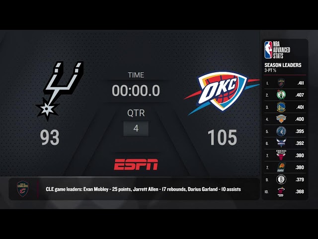 San Antonio Spurs @ Oklahoma City Thunder Live Scoreboard