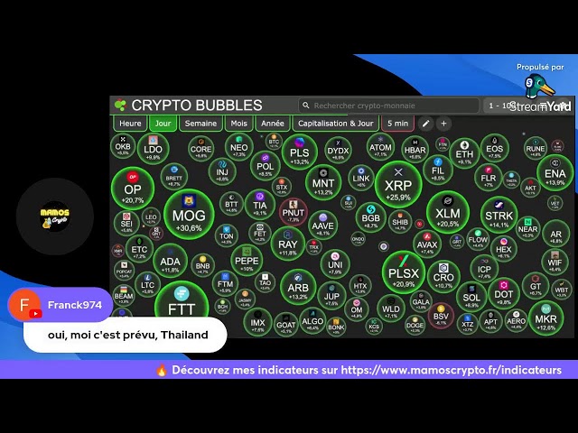 🔴 LIVE STREAM : Analyse cryptos | HISTOORIQUE BITCOIN AUX 100000$