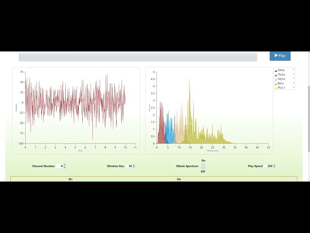 Remove Noise from EEG using Wavelet Transform