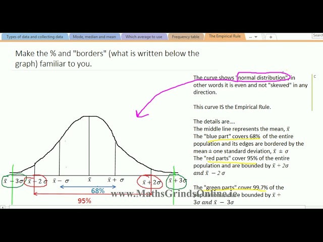 12.18 Normal distribution and the empirical rule