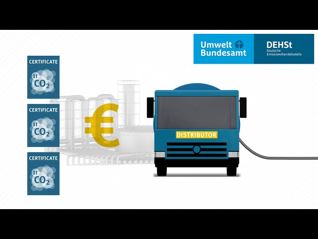 National Emissions Trading System