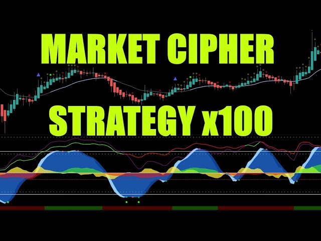 Market Cipher Tested 100 Trades + My Full MC Unbiased Review