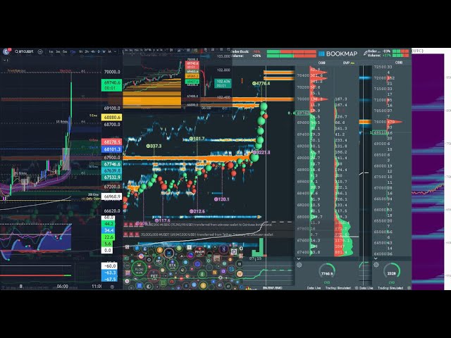 #btc #perp #spot #bookmap #tradingview #bitcoin