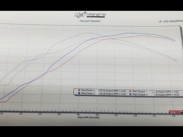 Q50 Dyno Run at RT Tuning, With Racebox