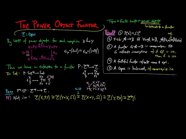 The Power Objects Functor