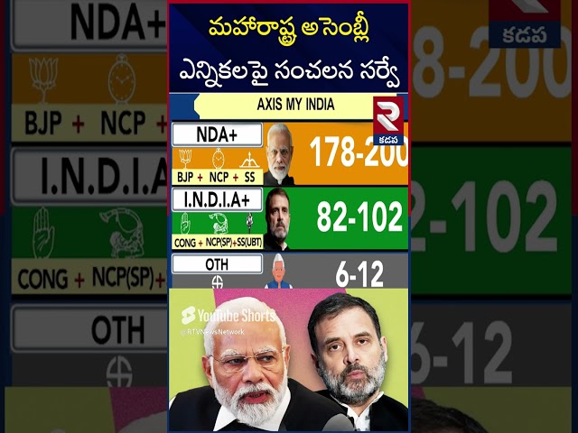 Maharashtra Election 2024 Updates | RTV Kadapa