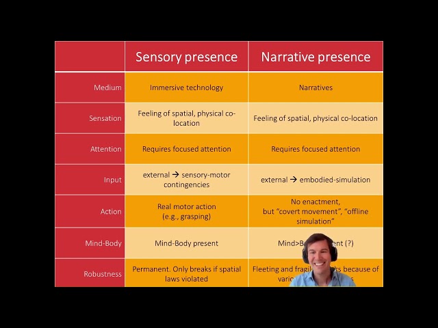 Presence in Stories vs. Immersive Environments – Hartmann / Barreda (IGEL 2023)