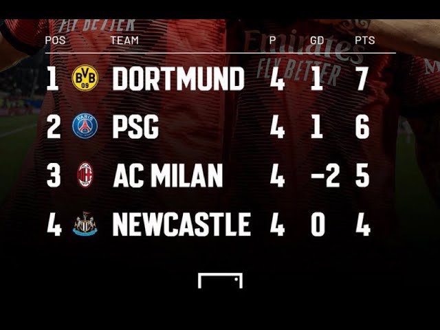 LDC ZONE | PSG VS NEW CASTLE - MILAN VS DORTMUND - BARCELONE VS PORTO