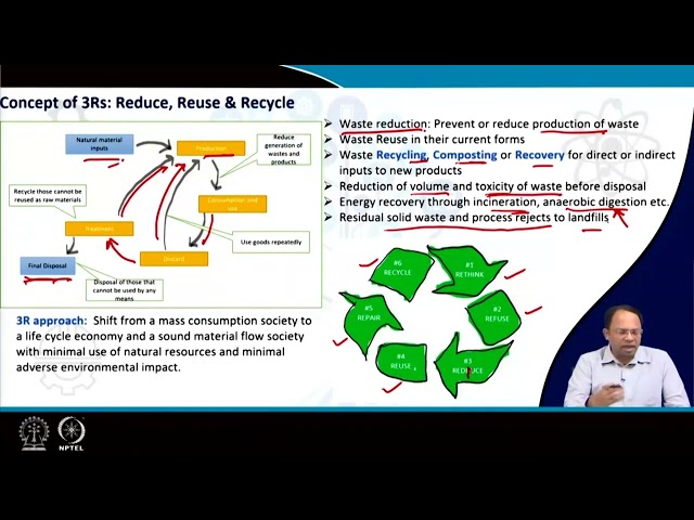 Lecture 26: Waste processing, recycling and recovery Part 1 #swayamprabha #ch28sp