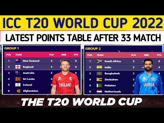 ICC T20 World Cup Points Table 2022 - After Eng Vs Nz | Points Table T20 World Cup | Updated Today |