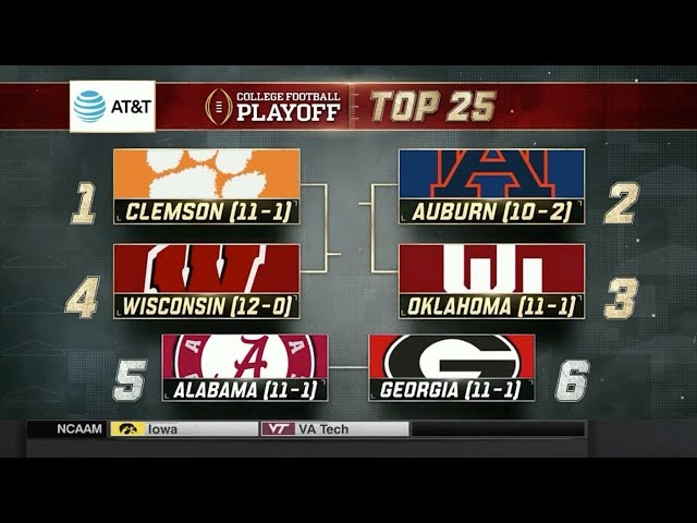 College Football Playoff: Top 25 (11/28/17)