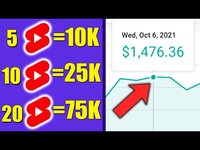 How To Make Money With YouTube Shorts Quickly Step By Step As A Beginner!