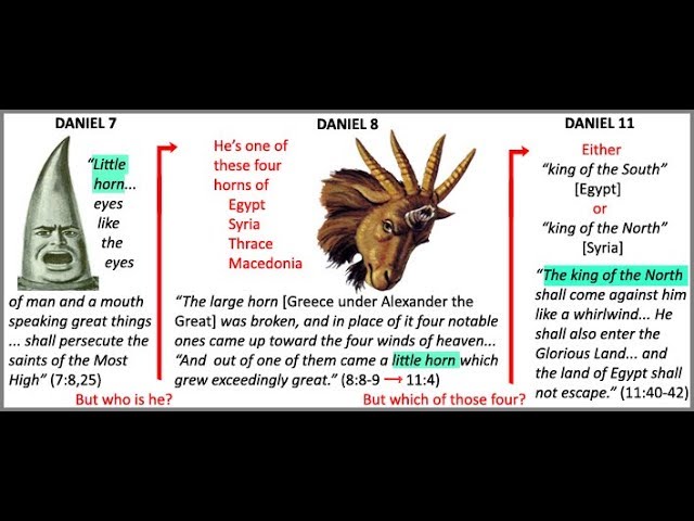 Daniel's 4th Beast is not Rome Pt.1