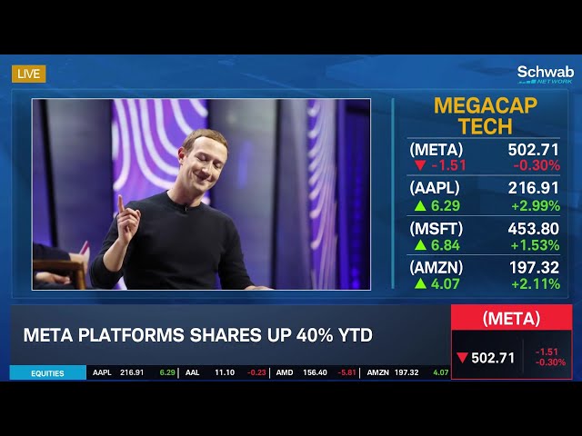 Meta’s Higher Valuation Justified “by Increased Conviction on GenAI Prospects”