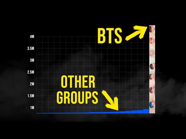 6 Crazy Kpop Charts That Seem FAKE but are REAL (featuring Grazy Grace)