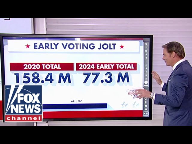 Path to 270: Early voting surge looking ‘scary’ for Democrats