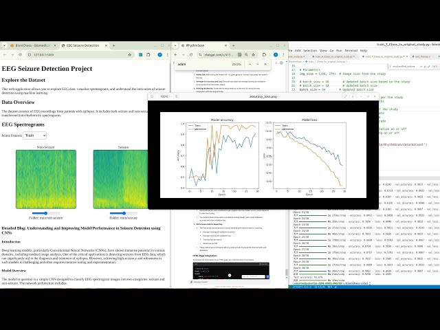 Evaluating Model Performance: Training, Validation Metrics, and Comparison with Original Research