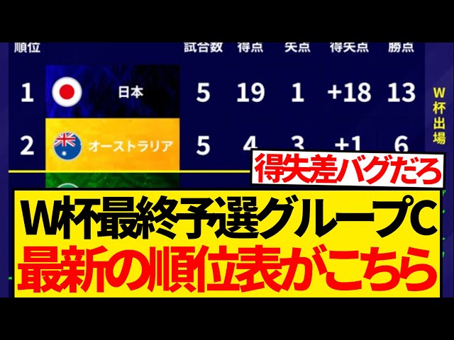 【魔境】W杯アジア最終予選グループC第5節終了時点での最新順位表がコチラです