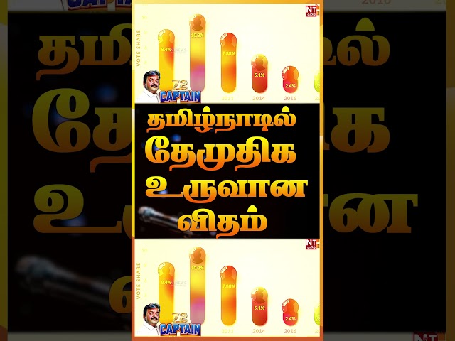 தமிழ்நாடில்   தேமுதிக  உருவான  விதம் |  vijayakanth latest news #watchnow #latestnews