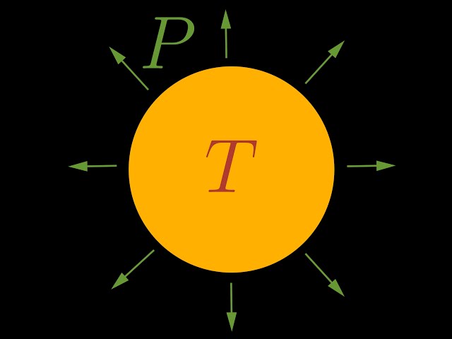 Stefan-Boltzmann Law: How Bodies Radiate Energy Through Their Temperature