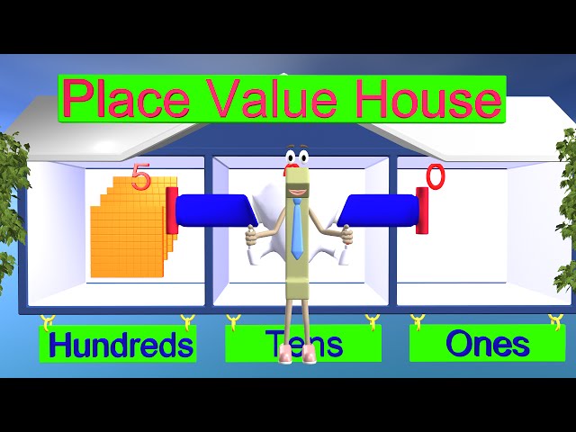 Place Value Lesson - 1st and 2nd Grade Math