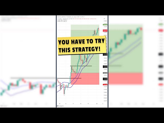 Great Trend Following Trading Strategy explained #shorts