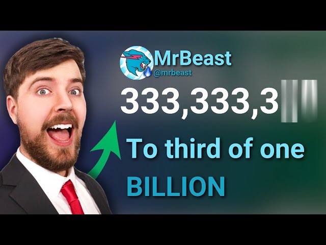 MrBeast To A Third Of A BILLION Subscribers!