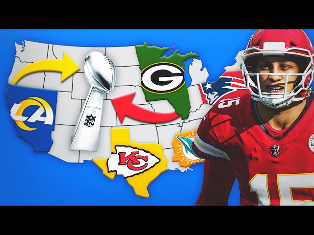 NFL Imperialism: Last Super Bowl Champion Wins!