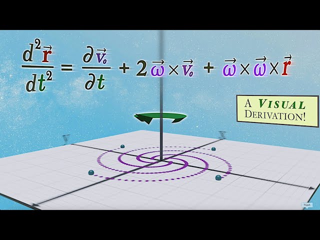 To Master Physics, First Master The Rotating Coordinate System