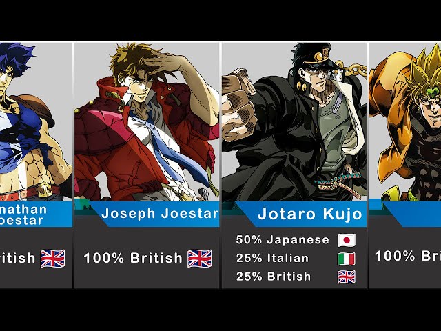 JoJo's Family Ethnicity