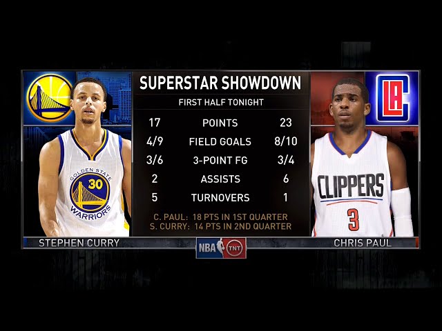 [Ep. 05/15-16] Inside The NBA (on TNT) Halftime Report – Warriors vs. Clippers Highlights