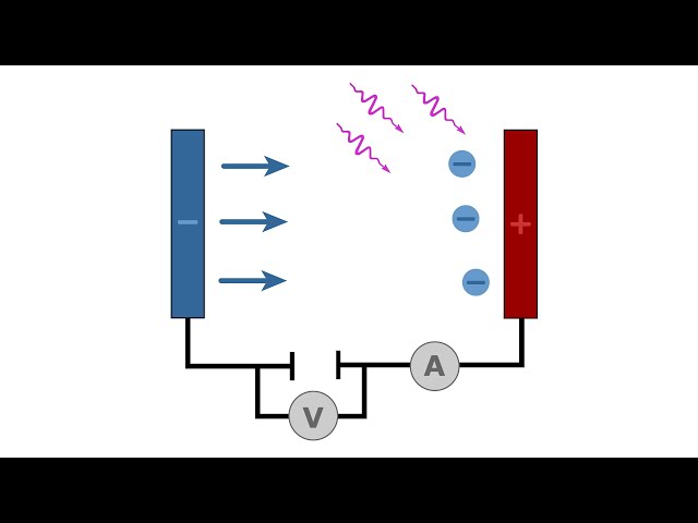 Photoelectric Effect