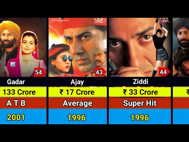 Sunny Deol Hits and Flops Movies List | Sunny Deol All Movies List