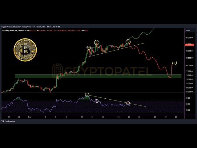 #Bitcoin ATH Warning: RSI Says "Be Careful 🚨