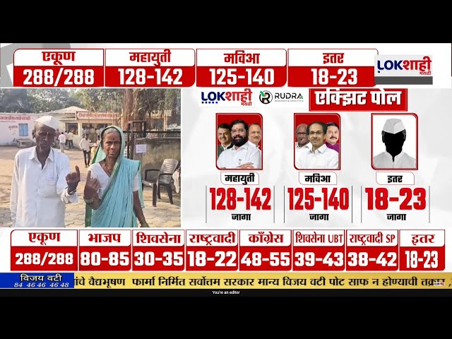 Maharashtra Vidhan Sabha Election | भाजप, शिवसेना, राष्ट्रवादी, काँग्रेस; कोणत्या पक्षाला किती जागा?