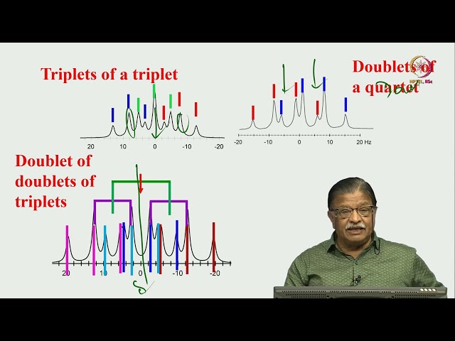 Lec 15 Analysis of multiplicity patterns