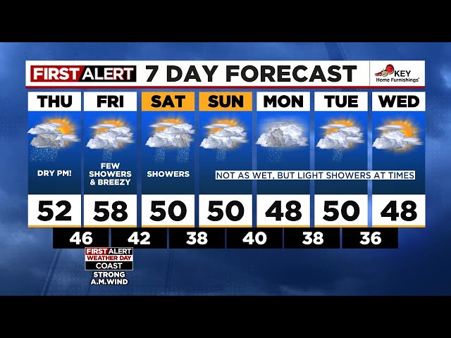 FOX 12 Oregon Thursday morning weather forecast for Portland (11/21)