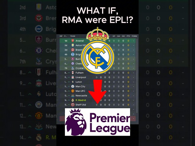 REAL MADRID were EPL?! #football #Realmadrid #epl #FM #futbol #soccer