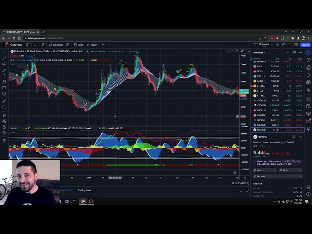 Spotting Trades with Market Cipher's Core Strategy