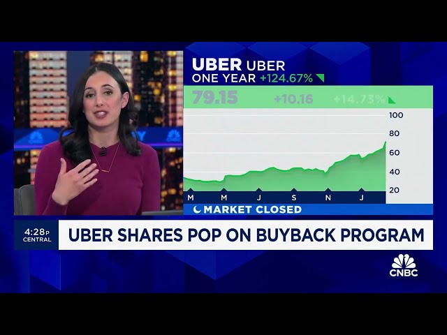 Stock buybacks a strong move for #Uber 🚘 Courtney Garcia on #cnbc #stockmarket