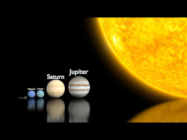 3D Animation Comparison Solar System