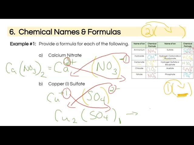 Ternary/Tertiary Compounds