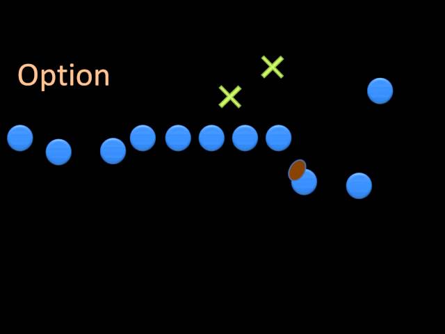 Intro to Football: Offensive Plays
