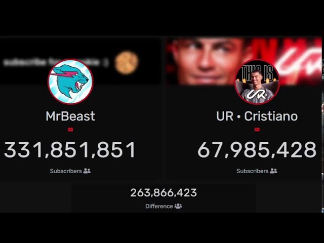 UR.Cristiano  VS Mr beast!