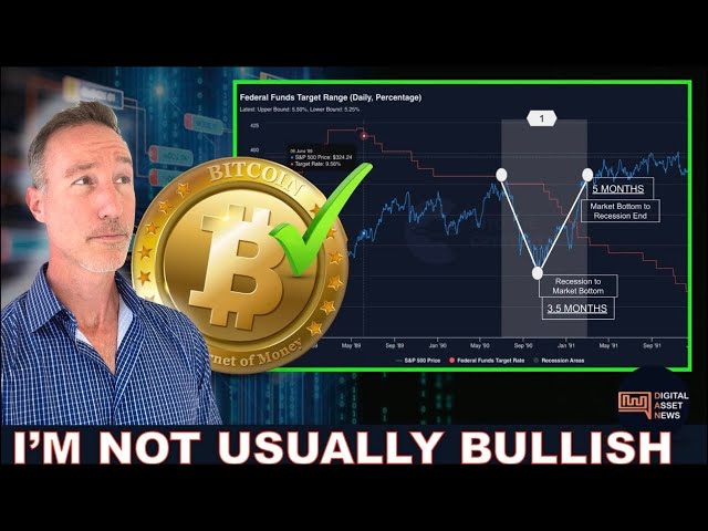 RECESSION? NOT SO FAST. LEADING INDICATOR SAYS NO. BITCOIN RALLY?