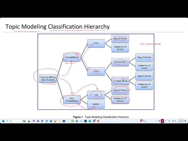 20241010 - TA - LSA & NNMF Algorithm