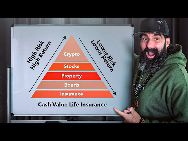 Secure Your Future Using the Risk Pyramid!